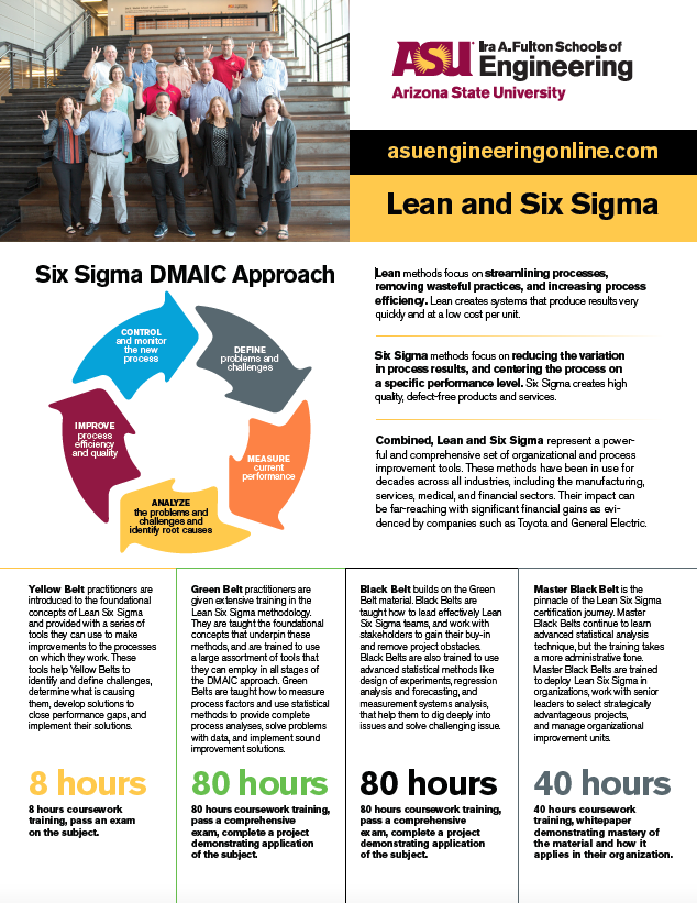 Six Sigma Yellow Belt certificate